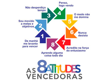 Gazin Apostila 8atitudesvencedoras