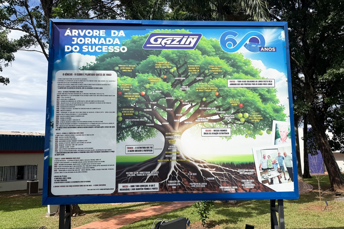 Você conhece a Árvore da Jornada do Sucesso Gazin?